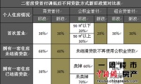 一周楼市:新政出台利好楼市3月百城房价跌幅放缓