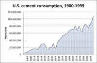 震惊！美国100年的水泥量只够中国建3年的房子