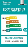 海信厨卫建立“吸力指数”体系 树立行业新标准