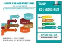 海信厨卫首发“吸油烟机·吸力指数”