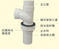 防漏集水器——同层排水卫生间沉箱积水排除效果好！