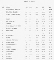 碰上不靠谱的装修报价单，怎么破？