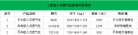 厨房灶具随心选  3款嵌入式燃气灶推荐