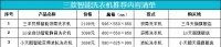 科技惠生活 3款解放双手的智能洗衣机推荐