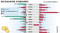 多家上市家居企业业绩飘红 宏观环境仍影响企业增长