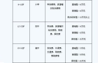 各国养娃费用PK：中国50万末位最省=最好养？