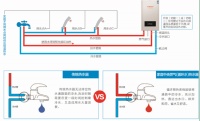 圣都阳光让五星级酒店式沐浴进入千家万户