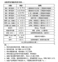 购买橱柜 要对不合理的增项说“不”