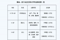 各国养娃费用PK：中国50万末位最省=最好养？