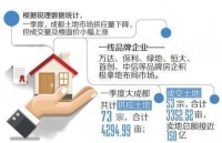 政策暖风吹散寒意 一线房企蠢蠢欲动