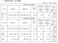 宜华木业2014年财报：年收入44.27亿元 利增28.6%