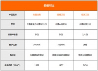 小水量大用途 3款节水马桶推荐