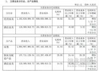 2014年喜临门营业收入达12.90亿元 同比增26.29%