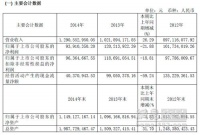 2014年喜临门营业收入达12.90亿元 同比增26.29%