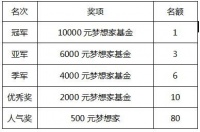 帝标家居晒最美新家，赢万元梦想基金活动开始啦！