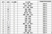 海尔诚邀优秀展台供应商加盟