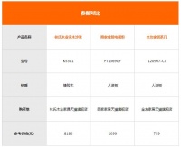 纹理的细腻与质朴　客厅经典原木家具推荐