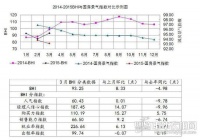 3月BHI有所回升 衣柜企业加快转型升级