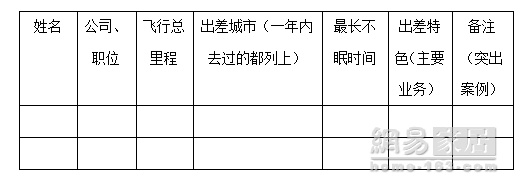 寻找家居业内“五道杠”劳模！