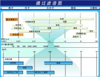 防止抗生素及重金属污染 可选反渗透净水机
