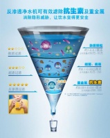 防止抗生素及重金属污染 可选反渗透净水机