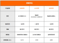 定制夏日凉居  3款木质餐桌椅推荐