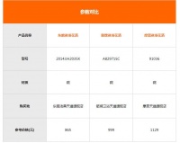 世界再大也要洗澡 3款淋浴花洒推荐