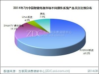 沙发管家打造人们喜爱的电视APP