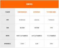 开启节能健康新生活 3款智能卫浴单品推荐