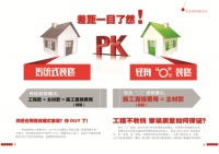 轻舟“O元”装修用户体验 AppleWatch免费送