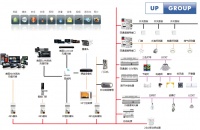UP-GROUP总线模块进军中国市场