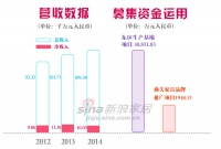 独家：曲美家具上交所成功上市及背后的故事