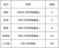 帝标家居派发10万元梦想基金 引发网络热潮