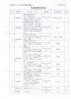 箭牌水嘴产品：中国质量认证中心抽检合格