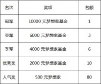 帝标家居派发10万元梦想基金引网络热潮