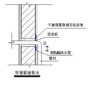 建筑防水节点图示