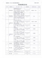 箭牌卫浴水嘴产品 中国质量认证中心抽检合格
