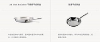 米其林餐厅厨具All-Clad受热均匀性公开挑战