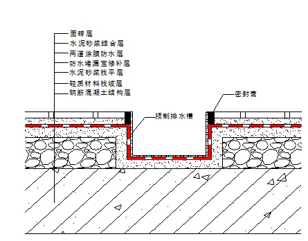 雨虹防水专业知识普及—厨房洗消间维修