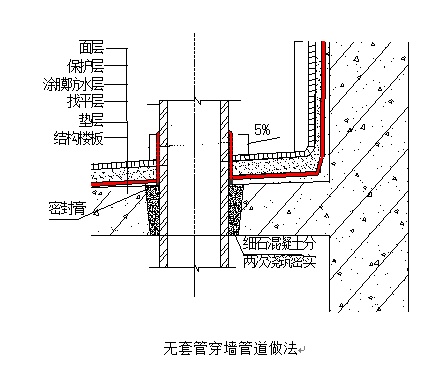 雨虹防水专业知识普及—厨房洗消间维修