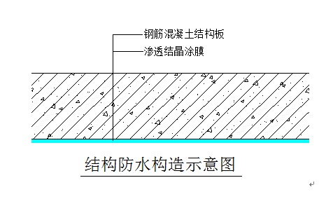 雨虹防水专业知识普及—厨房洗消间维修