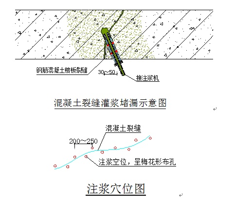 雨虹防水专业知识普及—厨房洗消间维修