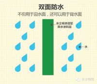 水立顿渗透型环保涂料