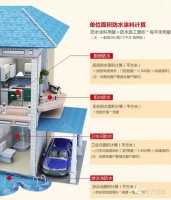 水立顿渗透型环保涂料