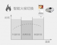 养生，从煮一壶好茶开始！小智云智能养生壶上市