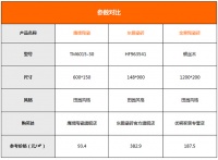 夏日清凉森系家 3款仿木地砖推荐