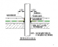 雨虹防水知识普及—厕浴间防水施工方案