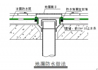 雨虹防水知识普及—厕浴间防水施工方案