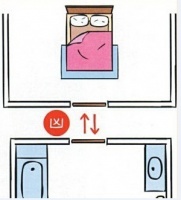 卧室的床如何摆放最合适 这些错误千万不要犯