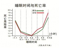 关于睡觉，你是不要脸的那种还是不要命那种